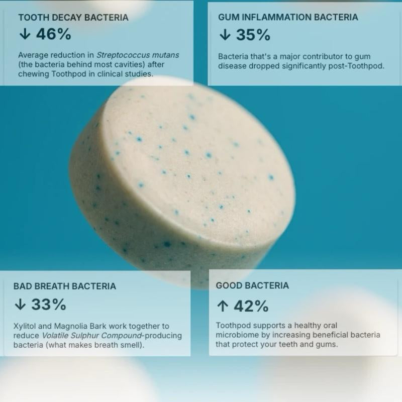 Toothpod: brushless teeth cleaner